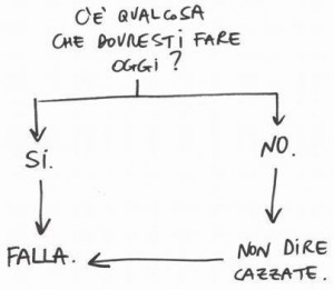 Non dire cazzate
