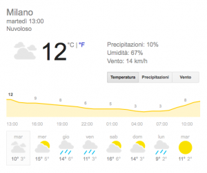 Previsioni meteo Milano